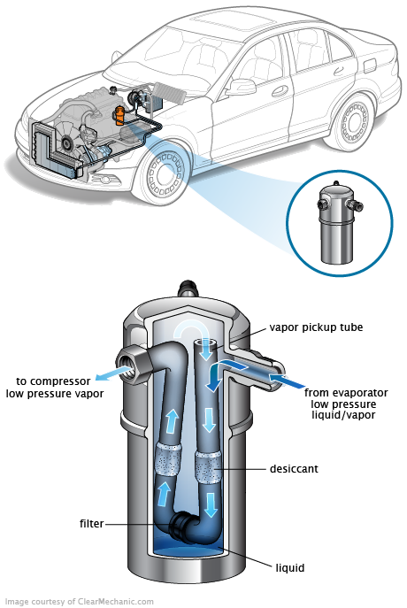 See B2099 repair manual